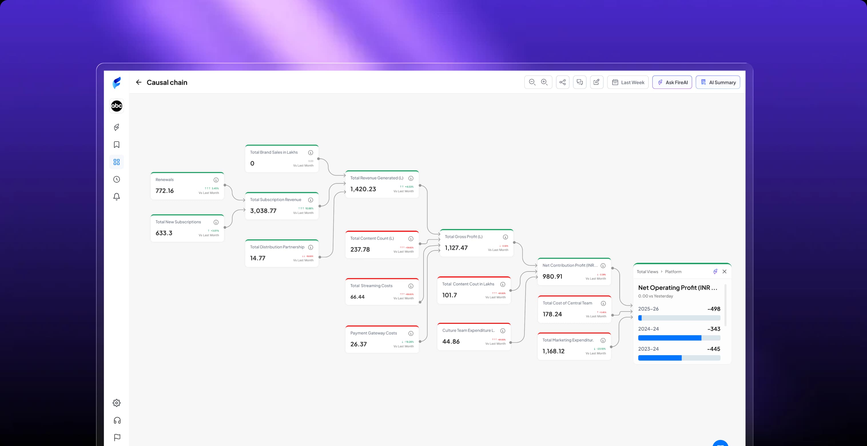 Leading <strong>India’s First AI-Powered</strong> Revolution <br> in Supply Chain Decisions