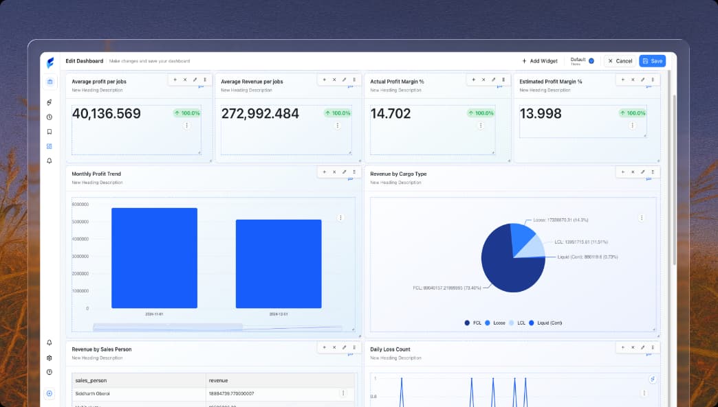 Shipment Performance Dashboard