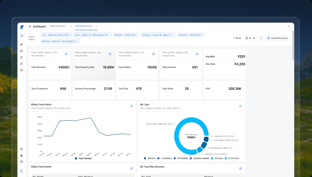 Inventory Efficiency Dashboard