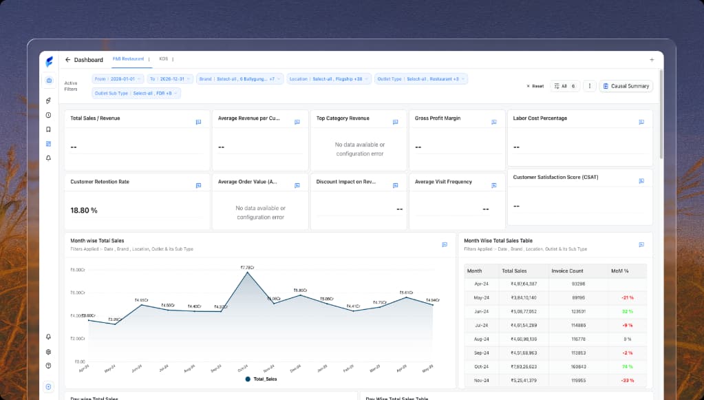 Sales & Revenue Dashboard