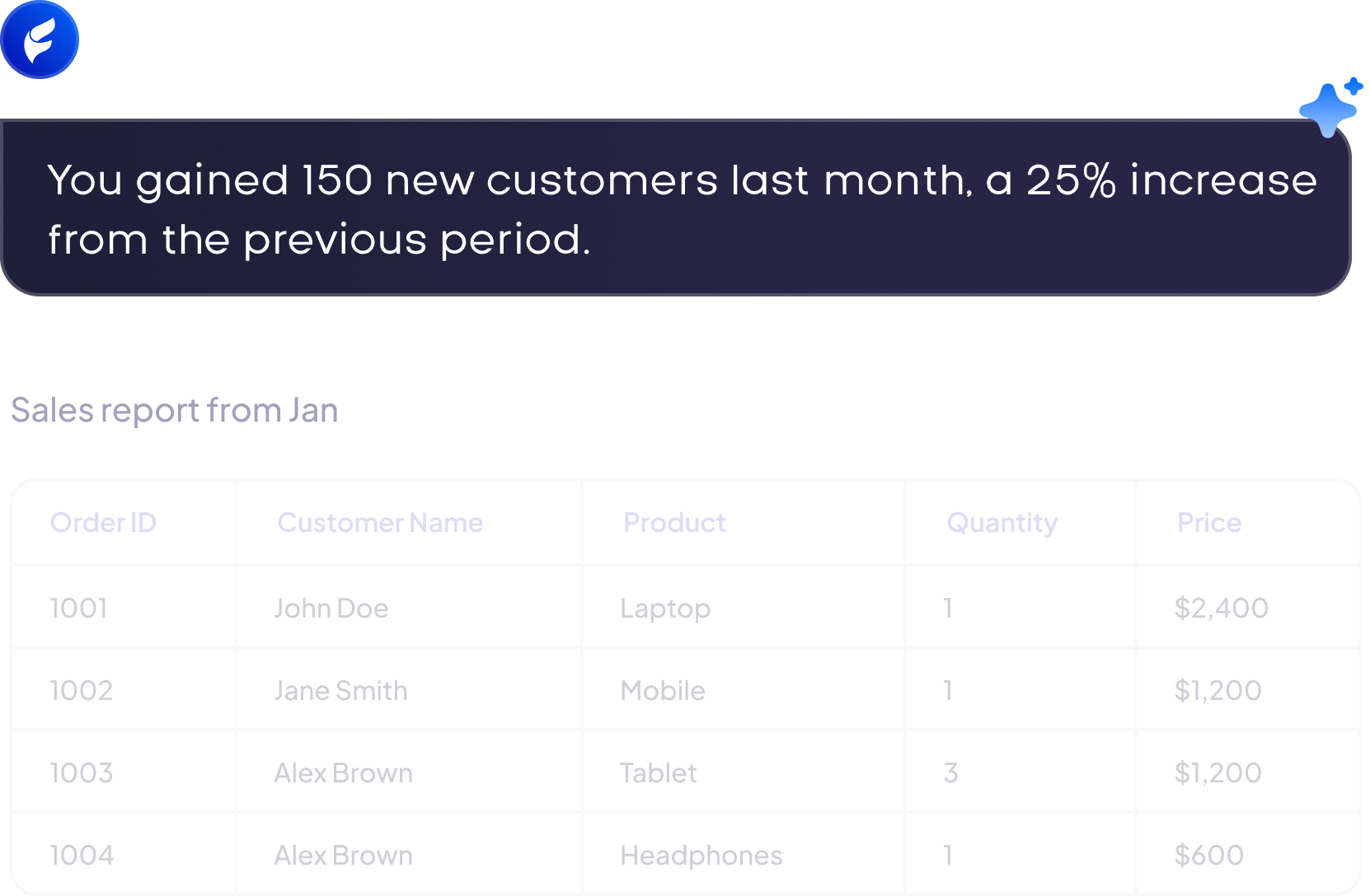 AI Powered Business Analyst