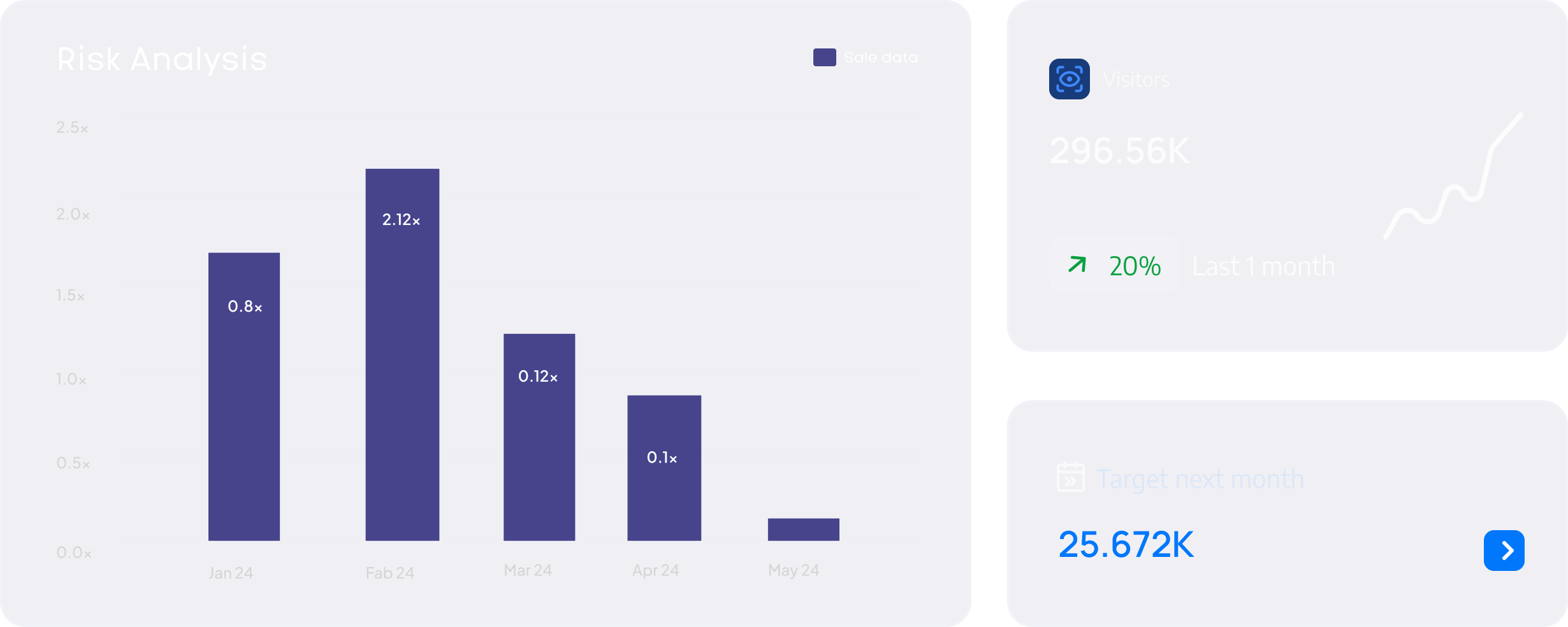 Smart Alerts