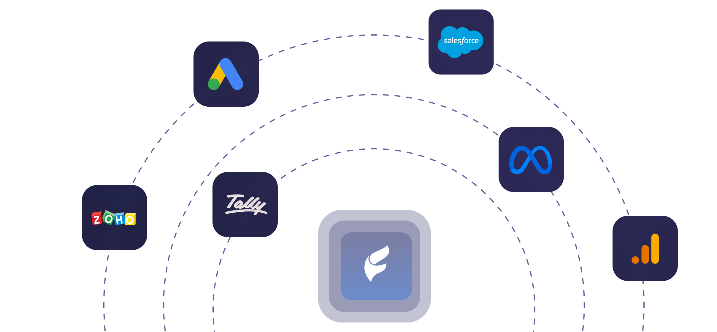 Unified Business Intelligence